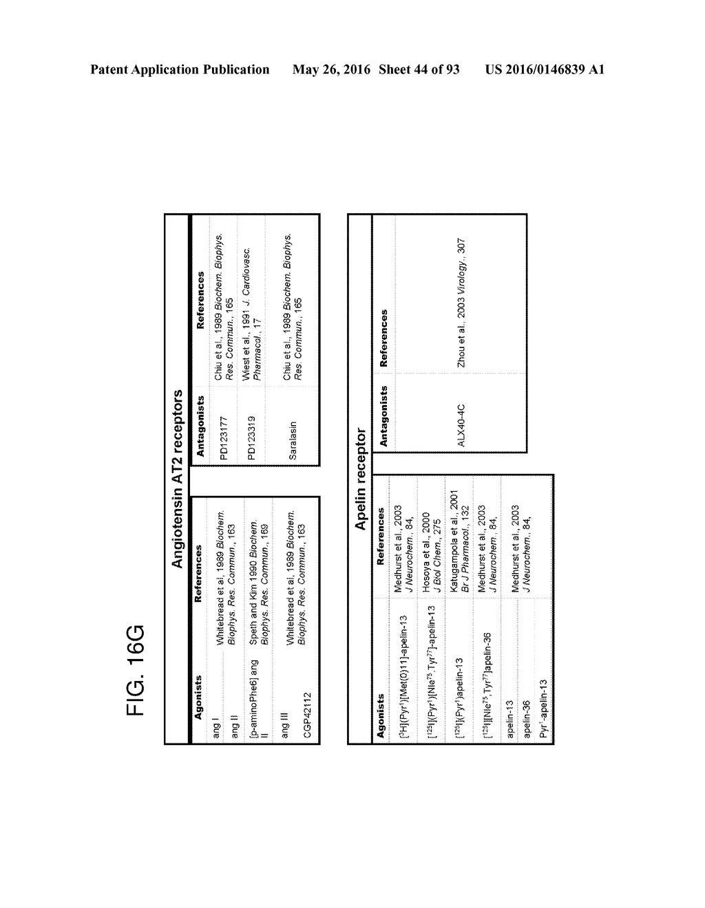 METHODS FOR THE CLASSIFICATION AND DIAGNOSIS OF SCOLIOSIS THROUGH THE USE     OF GI PROTEIN RECEPTOR - diagram, schematic, and image 45