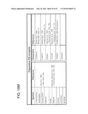 METHODS FOR THE CLASSIFICATION AND DIAGNOSIS OF SCOLIOSIS THROUGH THE USE     OF GI PROTEIN RECEPTOR diagram and image