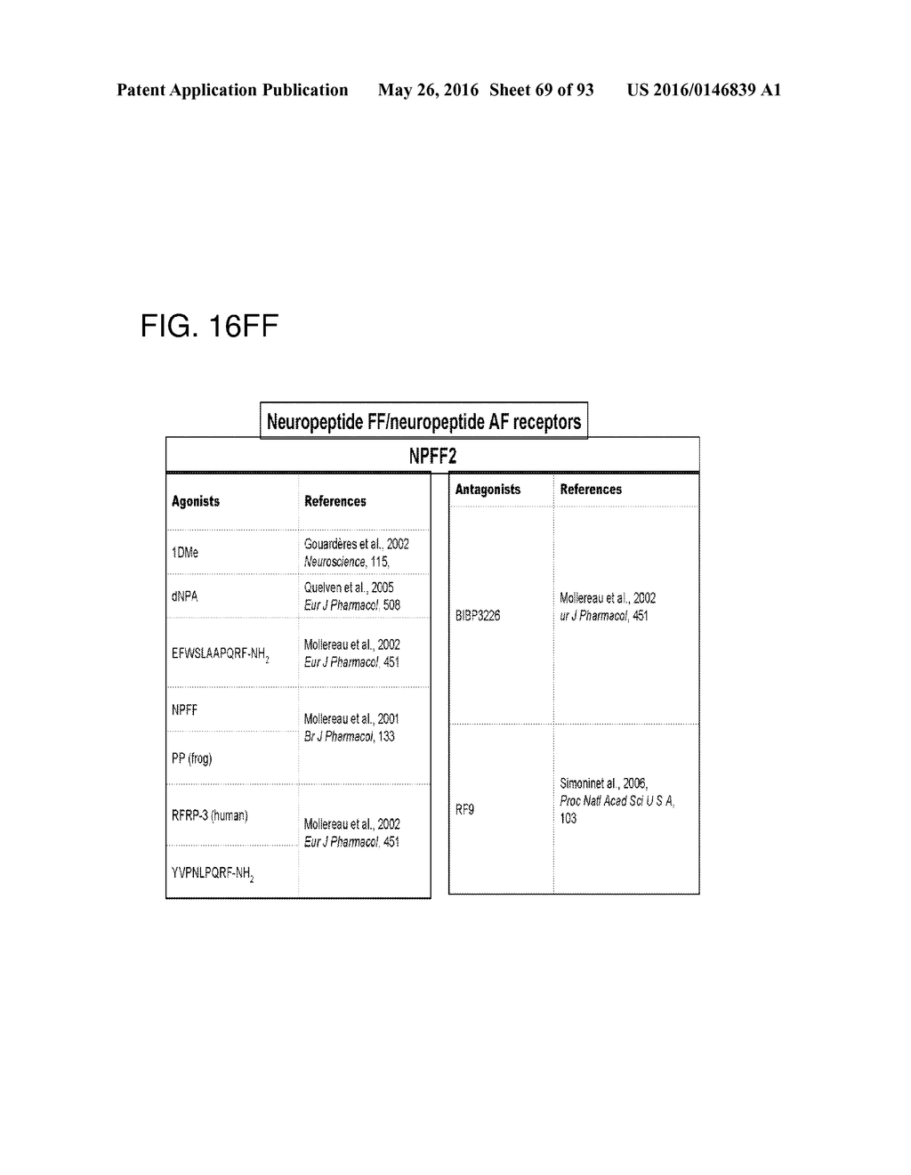 METHODS FOR THE CLASSIFICATION AND DIAGNOSIS OF SCOLIOSIS THROUGH THE USE     OF GI PROTEIN RECEPTOR - diagram, schematic, and image 70