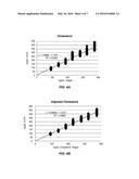 SYSTEMS AND METHODS FOR HEMATOCRIT CORRECTION IN ANALYTE TEST STRIPS diagram and image