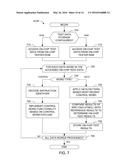 ON-CHIP FIELD TESTING METHODS AND APPARATUS diagram and image