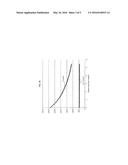 RADIATION DOSIMETER AND DOSE MEASUREMENT METHOD BY EPR SPECTROSCOPY diagram and image