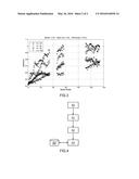 TEMPORAL ANALYSIS FOR USER SPEED ESTIMATION IN WIRELESS NETWORKS diagram and image