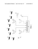 USING SPACE-BASED AUGMENTATION SYSTEM (SBAS) GRID IONOSPHERE VERTICAL     ERROR (GIVE) INFORMATION TO MITIGATE IONOSPHERE ERRORS FOR GROUND BASED     AUGMENTATION SYSTEMS (GBAS) diagram and image