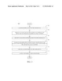 METHOD FOR ELASTIC MODEL PERTURBATION ESTIMATION FROM REVERSE TIME     MIGRATION diagram and image