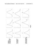 Bayesian Updating Method Accounting for Non-Linearity Between Primary and     Secondary Data diagram and image