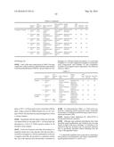 CHEMICALLY AMPLIFIED RESIST COMPOSITION AND PATTERNING PROCESS diagram and image