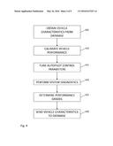 Farm vehicle autopilot with automatic calibration, tuning and diagnostics diagram and image