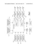 Engine Driven Pump (EDP) Automatic Depressurization System diagram and image