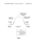 Engine Driven Pump (EDP) Automatic Depressurization System diagram and image