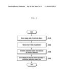 METHOD AND APPARATUS FOR CONTROLLING DISPLAY OF ELECTRONIC DEVICE diagram and image