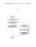 METHOD AND APPARATUS FOR CONTROLLING DISPLAY OF ELECTRONIC DEVICE diagram and image