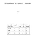 METHOD AND APPARATUS FOR CONTROLLING DISPLAY OF ELECTRONIC DEVICE diagram and image