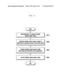 METHOD AND APPARATUS FOR CONTROLLING DISPLAY OF ELECTRONIC DEVICE diagram and image