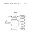 USER INTERFACE DEVICE, USER INTERFACE METHOD, PROGRAM, AND     COMPUTER-READABLE INFORMATION STORAGE MEDIUM diagram and image