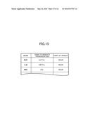 USER INTERFACE DEVICE, USER INTERFACE METHOD, PROGRAM, AND     COMPUTER-READABLE INFORMATION STORAGE MEDIUM diagram and image