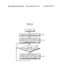 INFORMATION PROCESSING SYSTEM, INFORMATION PROCESSING DEVICE, AND SCREEN     DISPLAY METHOD diagram and image