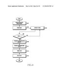 METHOD AND APPARATUS FOR DISPLAYING SUMMARIZED DATA diagram and image