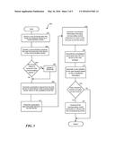 METHOD FOR DYNAMIC AND AUTOMATIC CREATION OF USER INTERFACES diagram and image