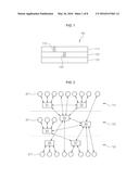 SEMICONDUCTOR DEVICE HAVING NETWORK-ON-CHIP STRUCTURE AND ROUTING METHOD     THEREOF diagram and image