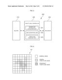 SEMICONDUCTOR DEVICE HAVING NETWORK-ON-CHIP STRUCTURE AND ROUTING METHOD     THEREOF diagram and image