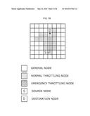 SEMICONDUCTOR DEVICE HAVING NETWORK-ON-CHIP STRUCTURE AND ROUTING METHOD     THEREOF diagram and image