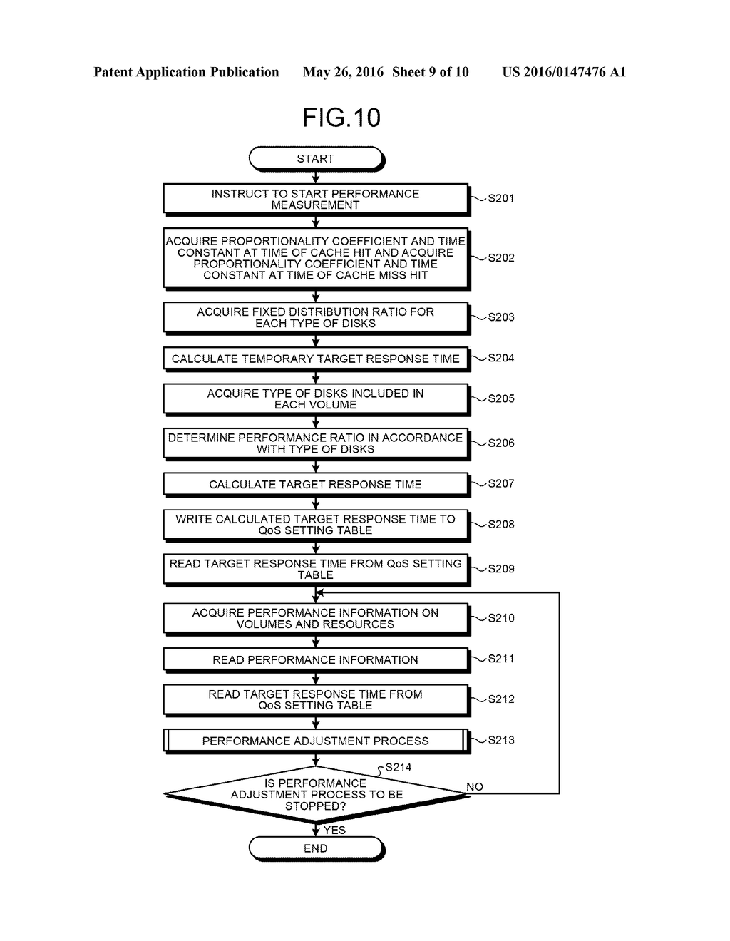 STORAGE MANAGEMENT DEVICE, PERFORMANCE ADJUSTMENT METHOD, AND     COMPUTER-READABLE RECORDING MEDIUM - diagram, schematic, and image 10