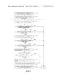 Managing the Customizing of Appliances diagram and image