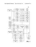 SYSTEM AND METHOD FOR ADAPTIVE THREAD CONTROL IN A PORTABLE COMPUTING     DEVICE (PCD) diagram and image