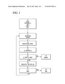 DEVICE AND METHOD FOR EXECUTING A PROGRAM, AND METHOD FOR STORING A     PROGRAM diagram and image