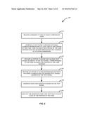 FRAMEWORK FOR TESTING CODE diagram and image