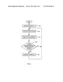 INTERRUPTION FACILITY FOR ADJUNCT PROCESSOR QUEUES diagram and image