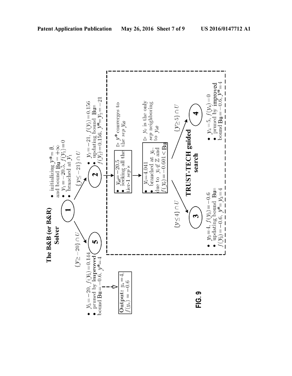 DYNAMICAL METHODS FOR SOLVING MIXED-INTEGER OPTIMIZATION PROBLEMS - diagram, schematic, and image 08