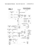 Pattern Identification and Correction of Document Misinterpretations in a     Natural Language Processing System diagram and image