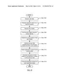 METHOD AND SYSTEM FOR ORGANIZED USER EXPERIENCE WORKFLOW diagram and image