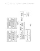 METHOD AND SYSTEM FOR GENERATING DYNAMIC USER EXPERIENCE diagram and image