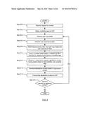 METHOD AND SYSTEM FOR GENERATING DYNAMIC USER EXPERIENCE diagram and image