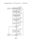 METHOD AND SYSTEM FOR GENERATING DYNAMIC USER EXPERIENCE diagram and image