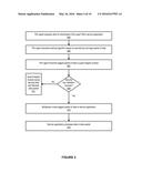 SECURING SECRET DATA EMBEDDED IN CODE AGAINST COMPROMISED INTERRUPT AND     EXCEPTION HANDLERS diagram and image