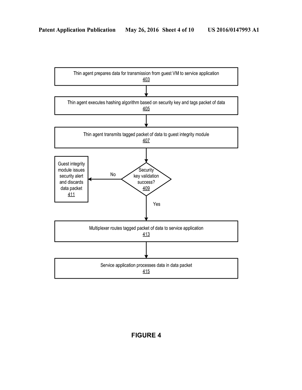 SECURING SECRET DATA EMBEDDED IN CODE AGAINST COMPROMISED INTERRUPT AND     EXCEPTION HANDLERS - diagram, schematic, and image 05