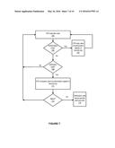 SECURING SECRET DATA EMBEDDED IN CODE AGAINST COMPROMISED INTERRUPT AND     EXCEPTION HANDLERS diagram and image