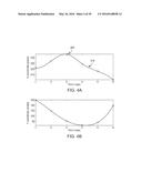 SYSTEMS, APPARATUS, AND METHODS FOR ANALYZING BLOOD CELL DYNAMICS diagram and image