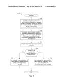 DETECTION OF SPOOFING ATTACKS FOR VIDEO-BASED AUTHENTICATION diagram and image