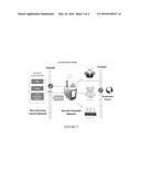 Dynamic Prediction of Risk Levels for Manufacturing Operations through     Leading Risk Indicators: Dynamic Risk Analyzer Engine diagram and image