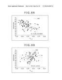 System for Motion Analytics and Method for Analyzing Motion diagram and image