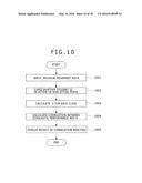 System for Motion Analytics and Method for Analyzing Motion diagram and image