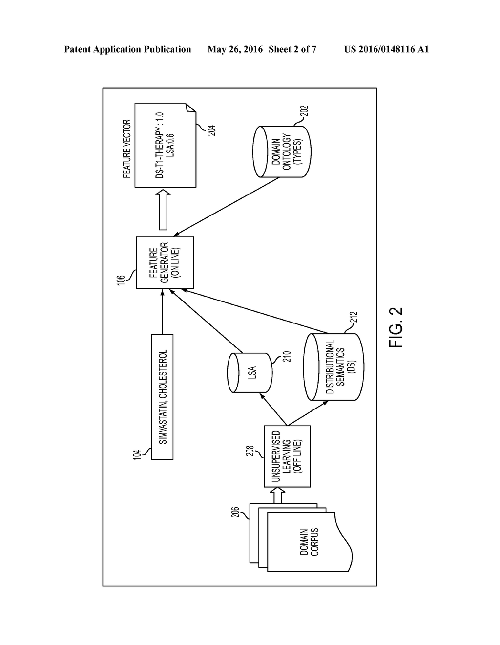 EXTRACTION OF SEMANTIC RELATIONS USING DISTRIBUTIONAL RELATION DETECTION - diagram, schematic, and image 03