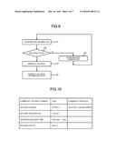 SHOPPING SUPPORTING SYSTEM diagram and image