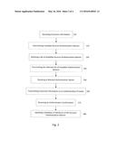 INTELLIGENT AUTHENTICATION PROCESS diagram and image