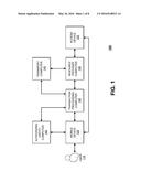 SYSTEMS COMMUNICATIONS WITH NON-SENSITIVE IDENTIFIERS diagram and image